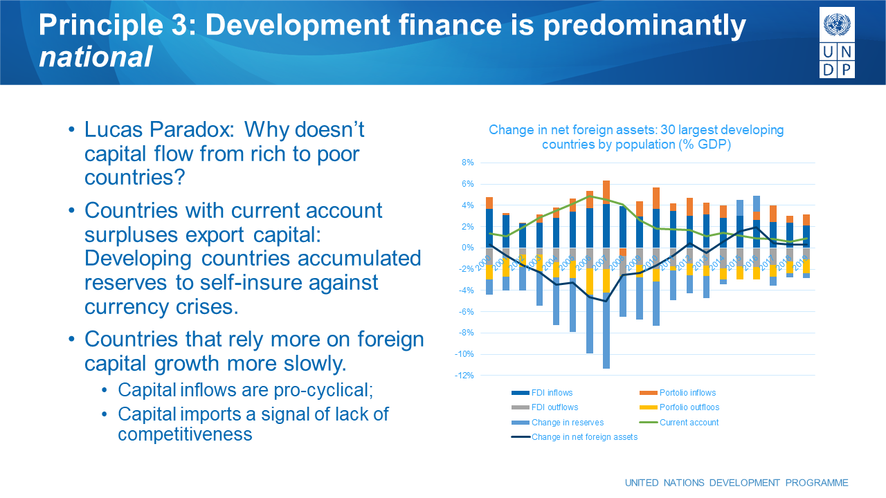 Financing Development for Recovery in Viet Nam