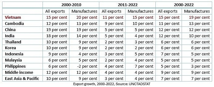 Navigating The Future How Vietnam Can Adapt Policies And Business Strategies To Stay Competitive In A Changing Global Trade Environment 20241028112627